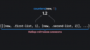Пример работы функции counters()
